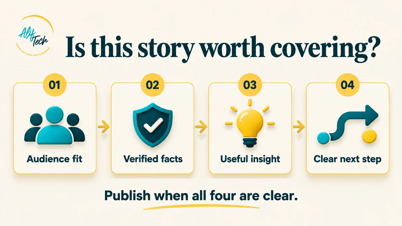 Four checks for choosing a newsjacking topic: audience fit, verified facts, useful insight and a clear next step